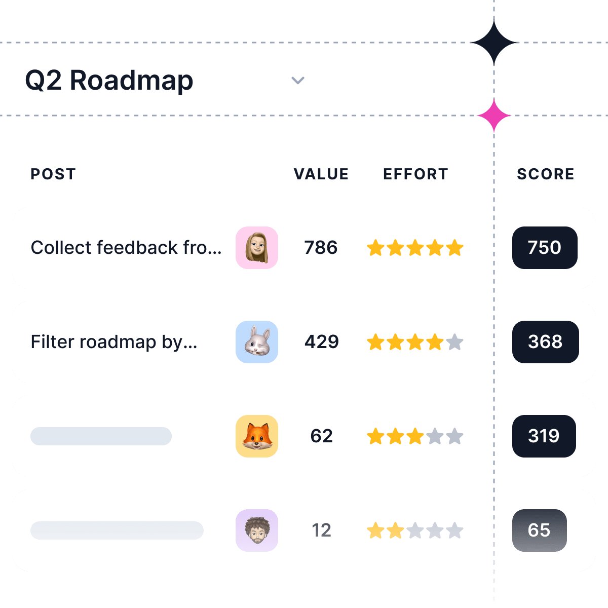 Build your own roadmap table to prioritize features